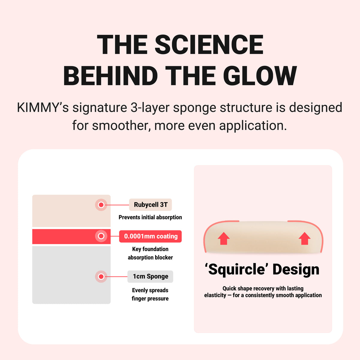 KIMMY Bouncy Glow Sponge Medium size (2ea)
